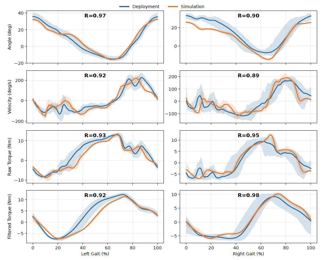 Simulated and measured torque profile comparison